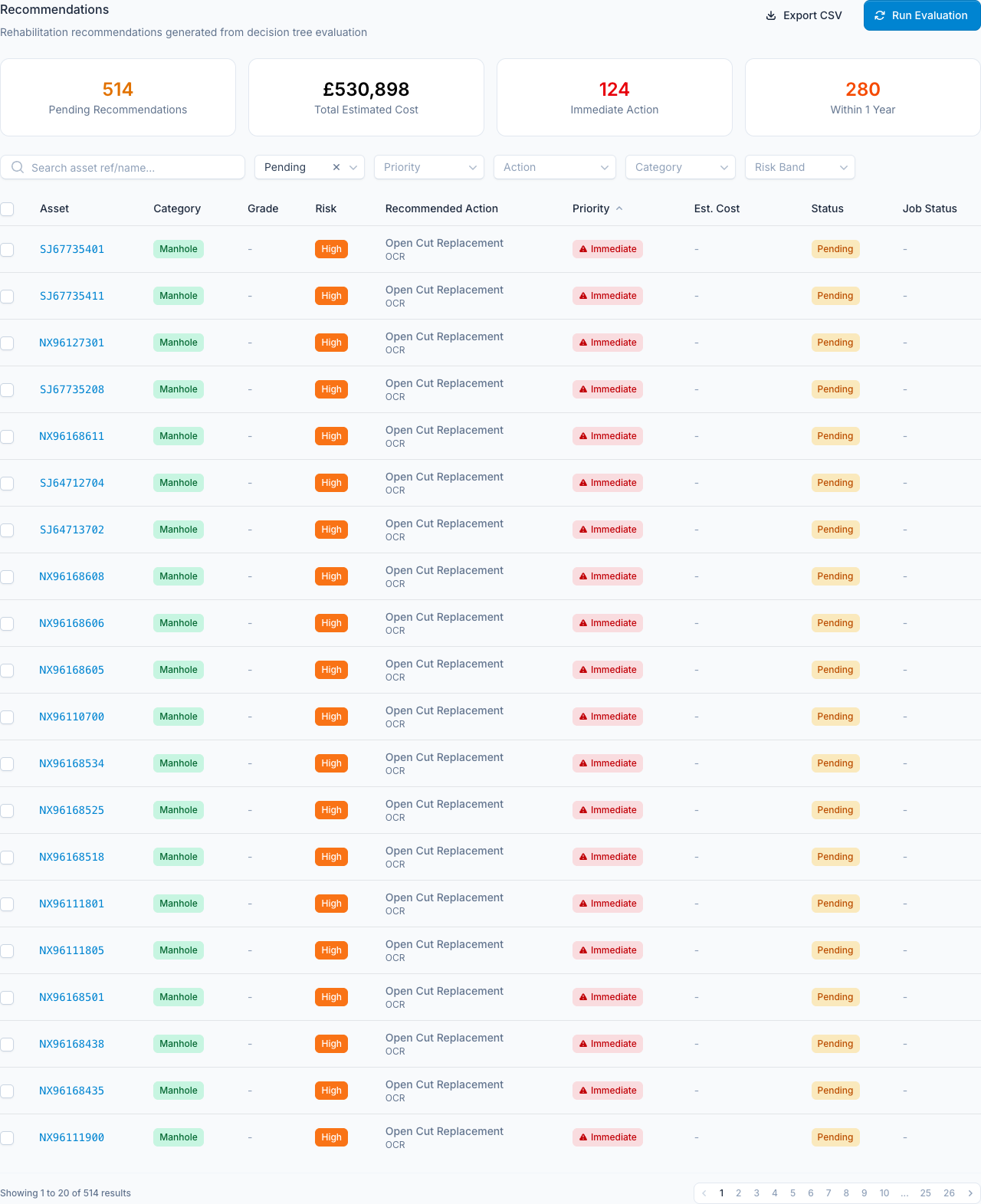 Rehab Planning recommendations table showing 514 pending recommendations totalling £530,898, with 124 immediate action items, 280 within 1 year, risk-banded prioritisation and filtered by status/priority/action/category
